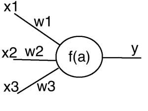 Perceptron
