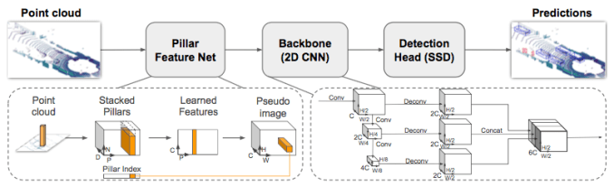point pillars network.png